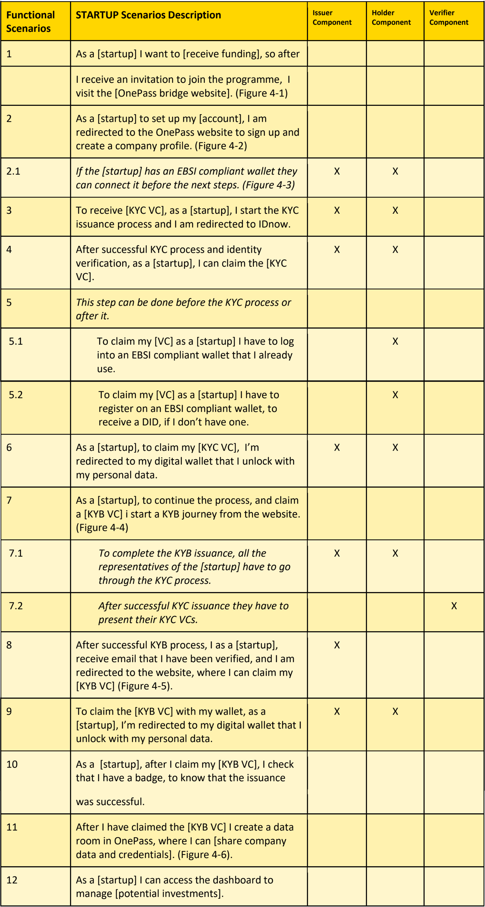 Holder User stories